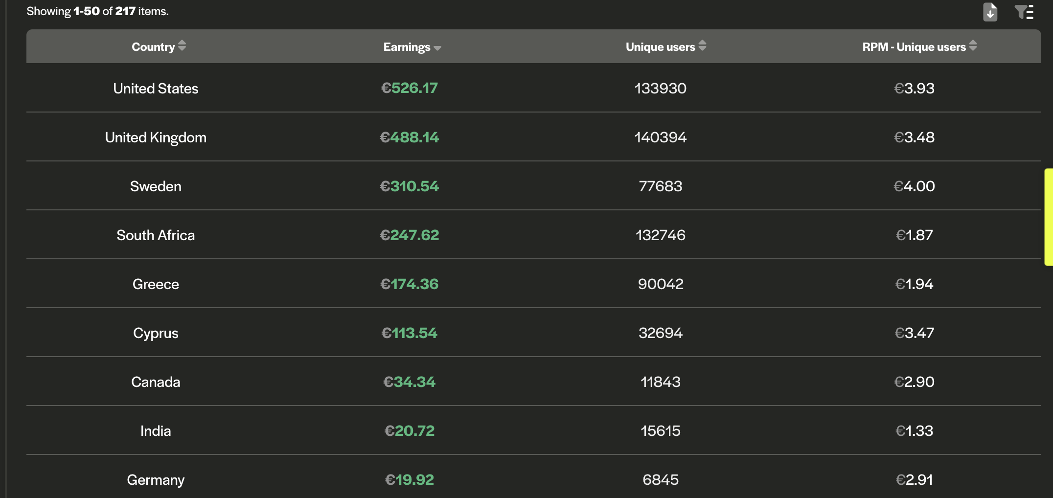 sports content adjusted earnings