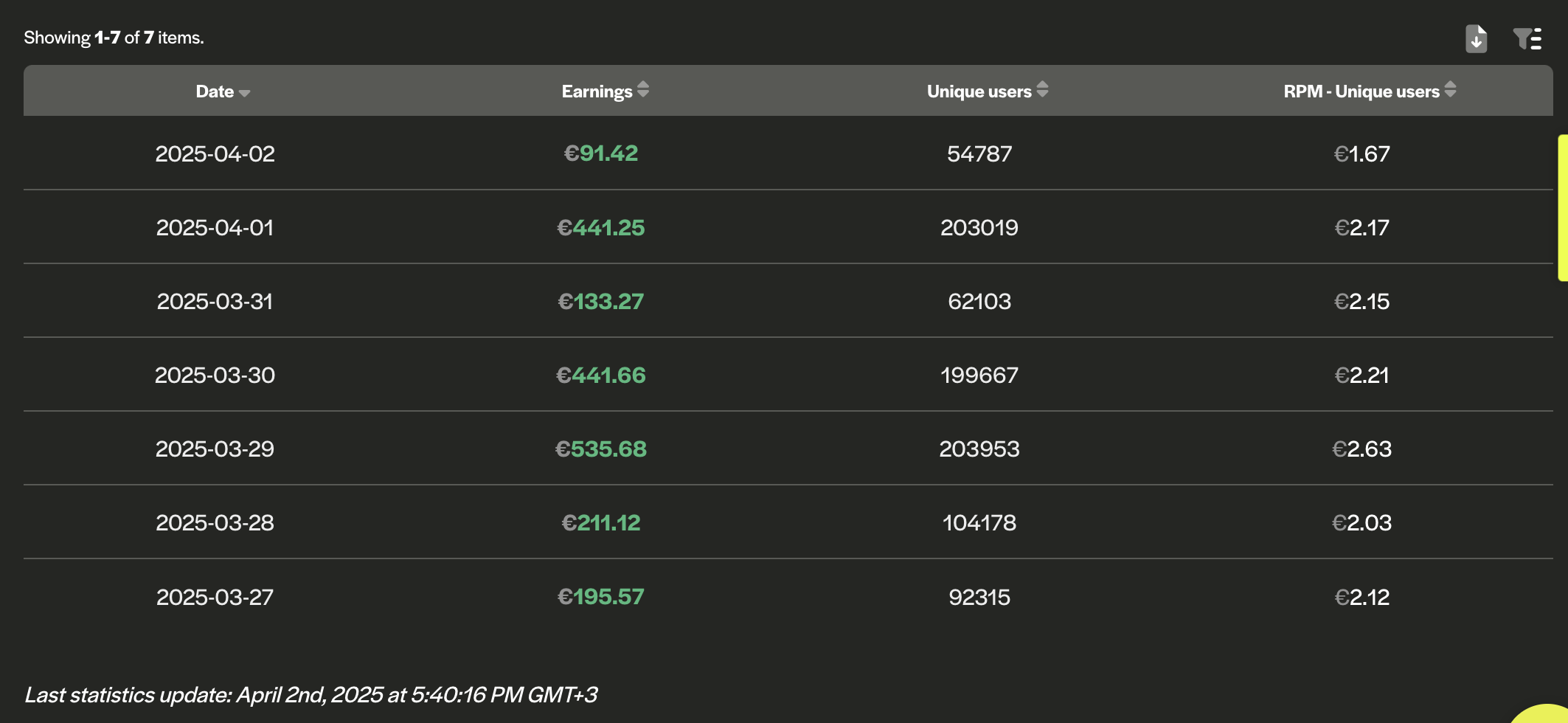 sports content earnings