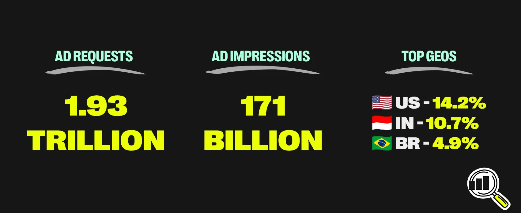 Adcash 2025 Year In Numbers