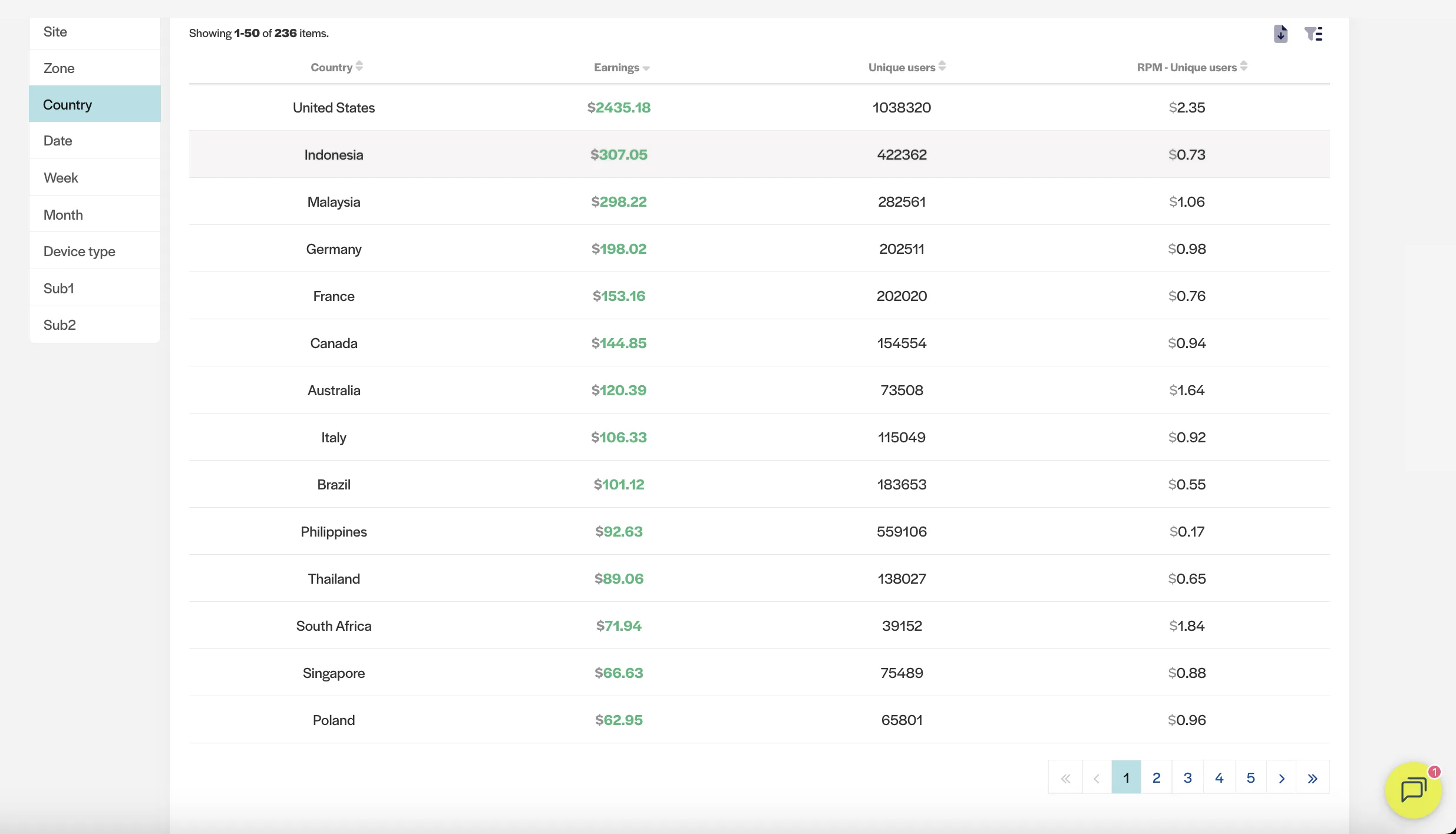 display ads campaign data geo breakdown