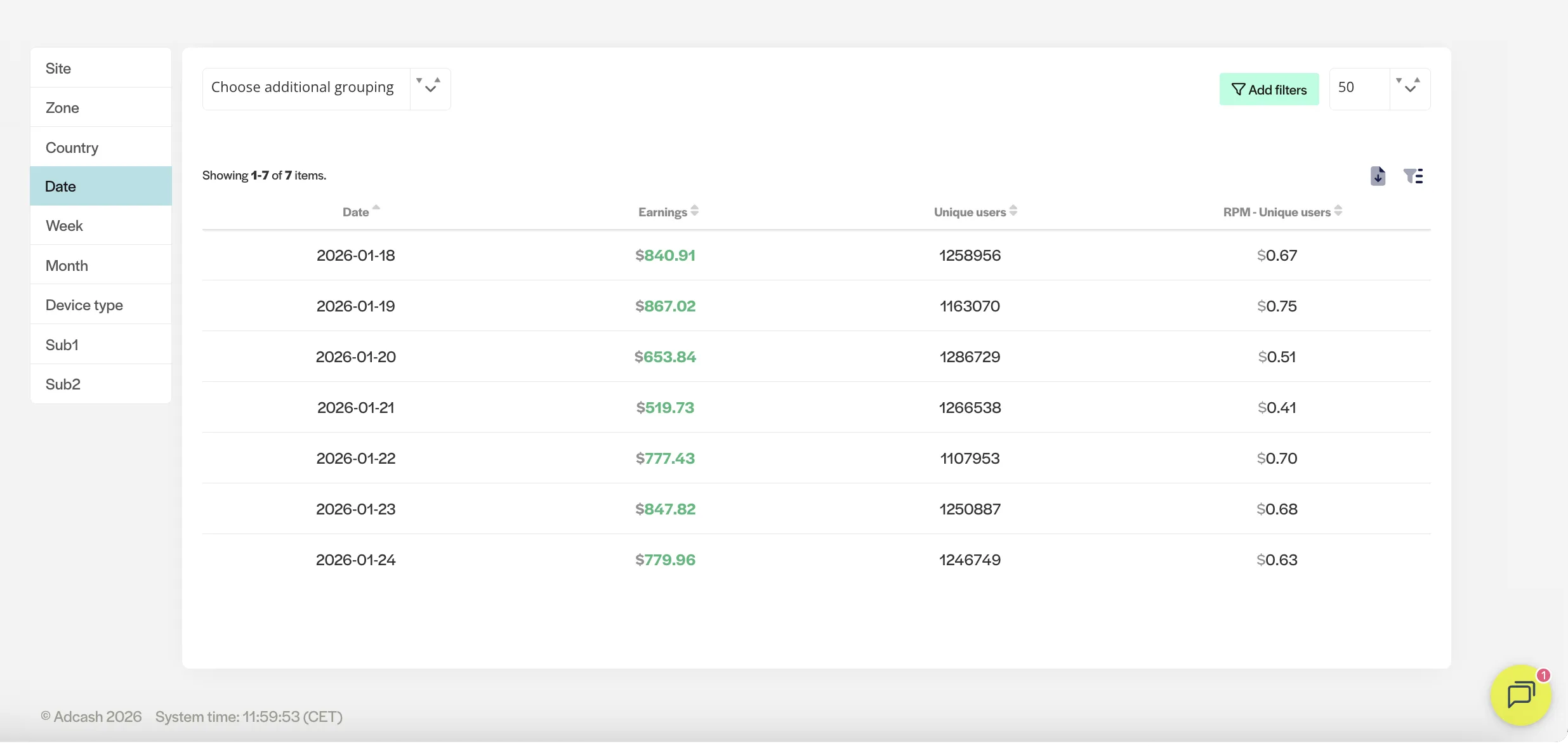 banner ads campaign data 7 day breakdown