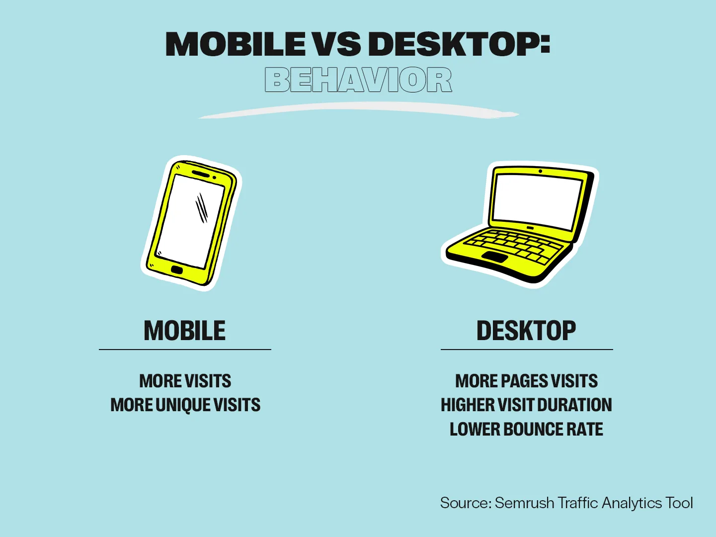 Mobile vs Desktop Behavior Comparison