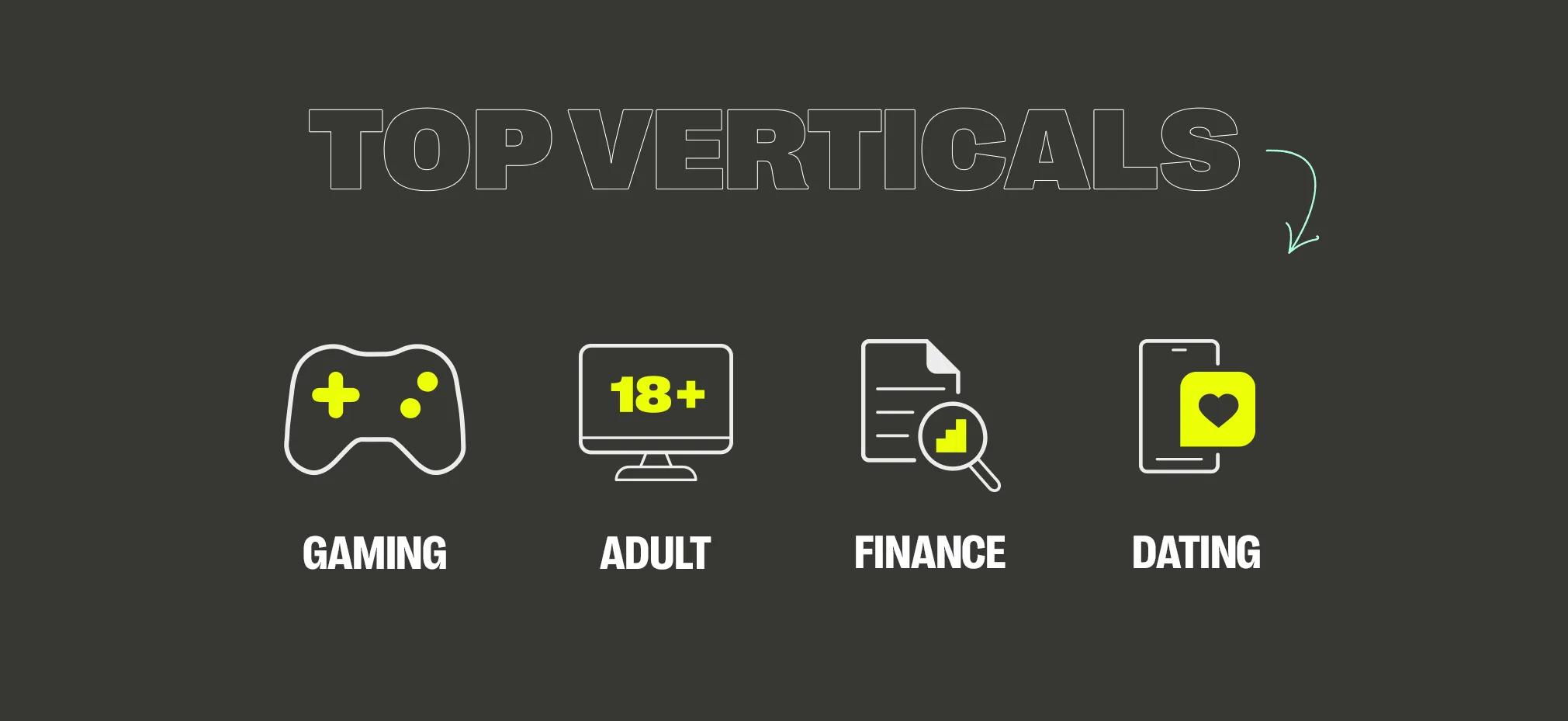 Example image of Video Ads top verticals: gaming, adult, finance and dating